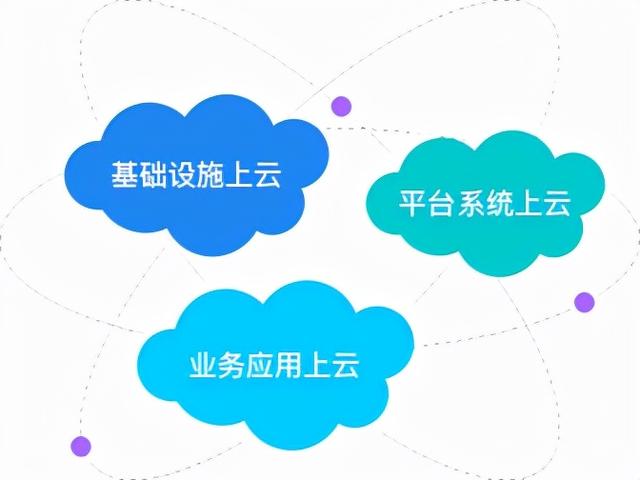金蝶云平台登录，金蝶社区 （金蝶云·星空中大及成长型企业创新云服务平台）