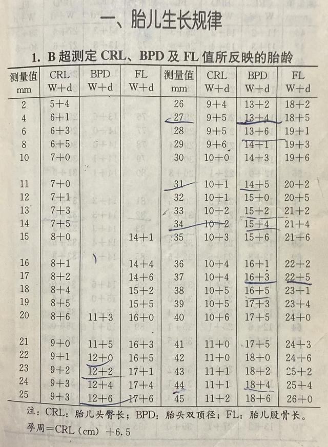 怀孕期怎么算多少周，孕妇怀孕多少周怎么算（第7讲，孕周计算）