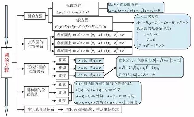高中数学思维导图，新人教版高中数学思维导图（高中数学最全、最新思维导图汇总）