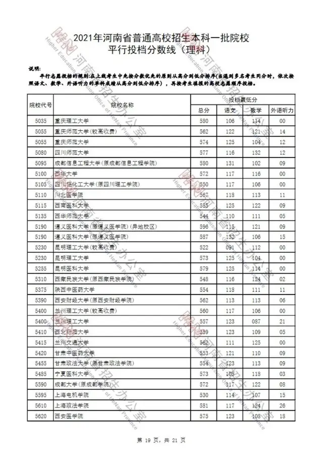 河南省2021高考录取分数线一览表，四川大学录取分数线2021是多少分（2021年河南省普通高校招生本科一批院校平行投档分数线）