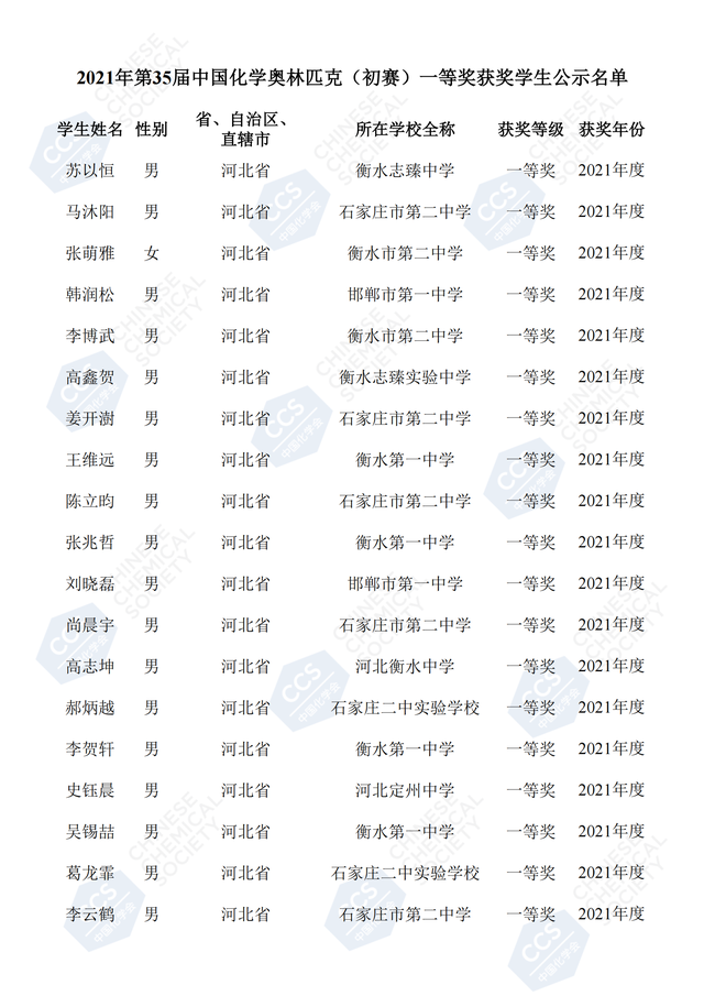 第35届化学竞赛省一分数线是多少，河北省第35届化学竞赛省一名单公示