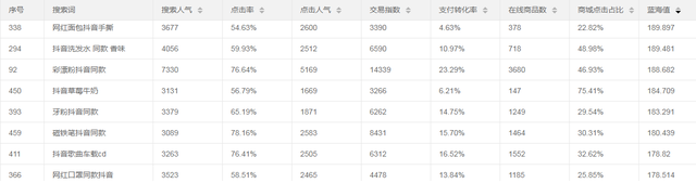 蓝海词是什么，蓝海词表什么意思（小卖家最核心的一个工作就是找蓝海词）