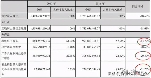 同花顺和东方财富哪个好，炒股软件哪个好用（同花顺和东方财富的对比）