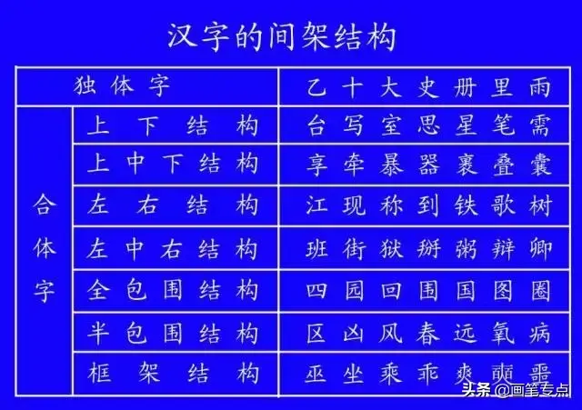 撇点怎么写田字格，撇点怎么写（去最全的电子版汉字笔顺正确写法）