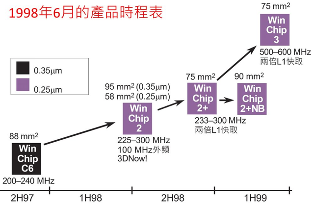 jalapeno，Jalapeno是美国地道说法吗（超级抠门的Centaur造就了威盛x86）