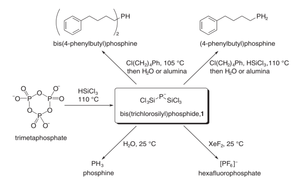加聚反应的条件，加聚反应条件（2019年高考全国卷Ⅰ理综化学详解与评析——选择题）