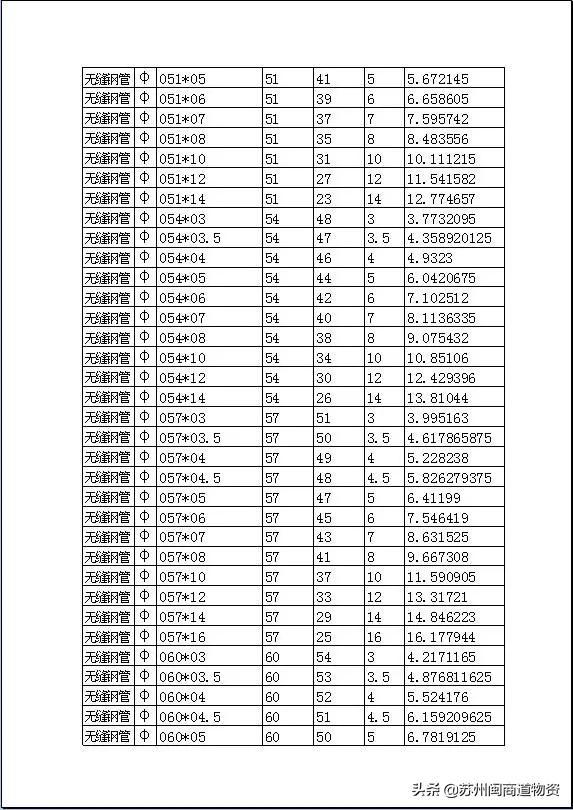 无缝钢管的规格型号表大全，无缝不锈钢管尺寸规格对照表