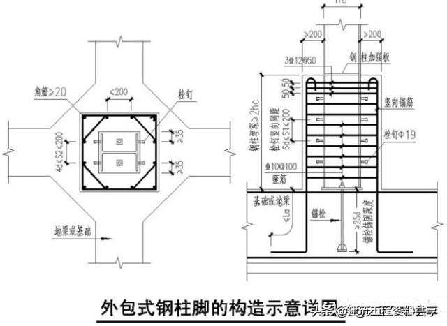 箱型钢柱后面的规格数字是什么意思 箱型钢柱介绍，箱型钢柱后面的规格数字是什么意思（钢结构刚性固定钢柱脚的三大方法）