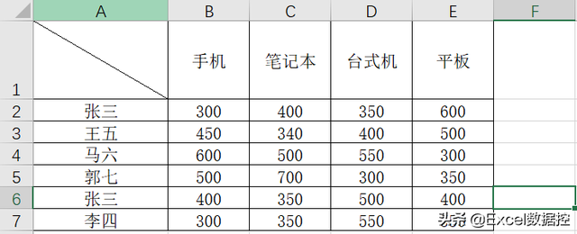 excel三线表制作方法，Excel中如何制作三线表（Excel表格如何进行双线、三线表头设置）