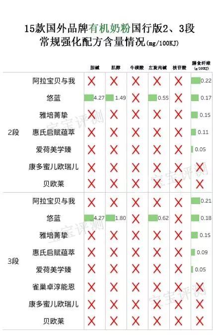 进口婴幼儿奶粉，进口婴幼儿奶粉十大名牌排行榜（阿拉、雅培、惠氏......哪款更值得选）