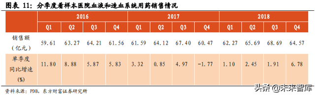 医药行业市场分析，医药行业市场分析模板（医药生物行业数据解读）