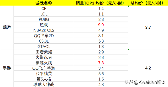 如何注册逆战账号，如何注销逆战账号（出租闲置游戏账号真的能赚钱吗）