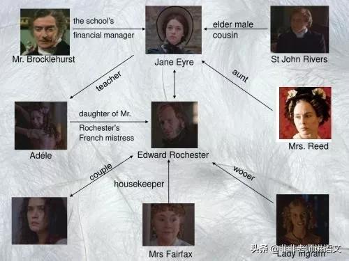 简爱第十六章概括，九年下册语文名著《简·爱》知识点与练习题