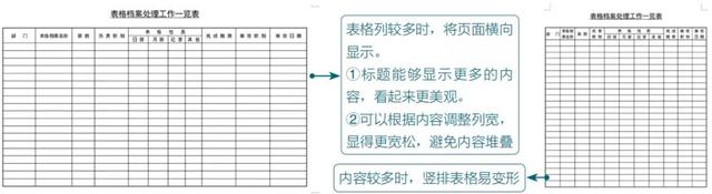 word表格怎么调整行高，word表格里面的表格怎么调整尺寸（Word表格的常用基本操作）