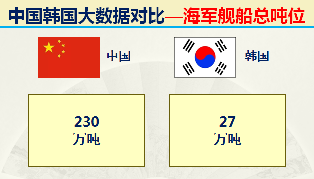 朝鲜和韩国哪个面积大，韩国和朝鲜哪个面积大（什么都和我国争的韩国）