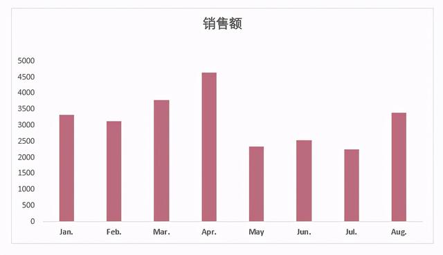 如何在ppt中加入一个excel文件，如何在PPT中插入Excel档或Word档（Excel中的图表应该如何正确粘贴到PPT中）
