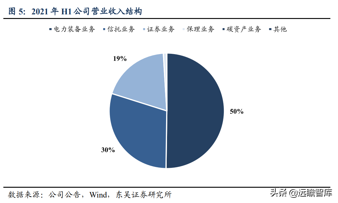 英大网（国网英大）