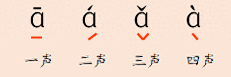 拼音四线三格模板，拼音四线三格模板word（最全的汉语拼音记忆方法+书写格式）