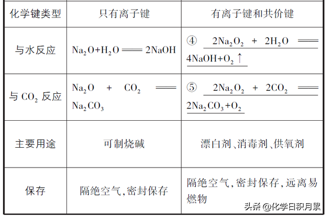 钠的物理性质有哪些，钠及其化合物的性质