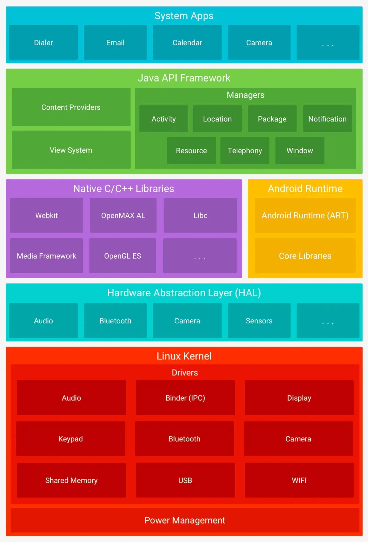 android是什么系统版本（Android系统简介）