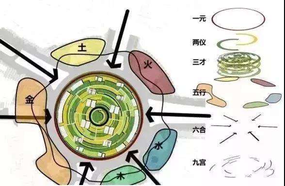 武汉天地人（武汉这个直径200米的）