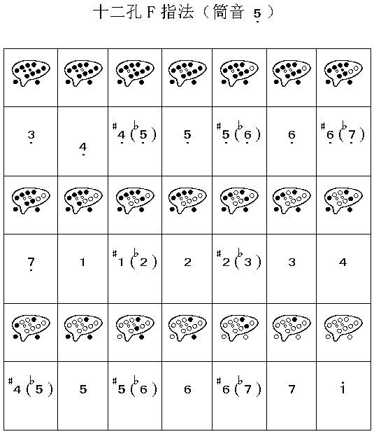 八孔陶笛指法图解图片