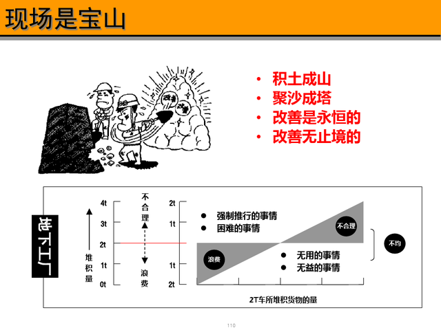 精益现场改善，精益现场改善演讲稿（精益生产现场管理与改善）