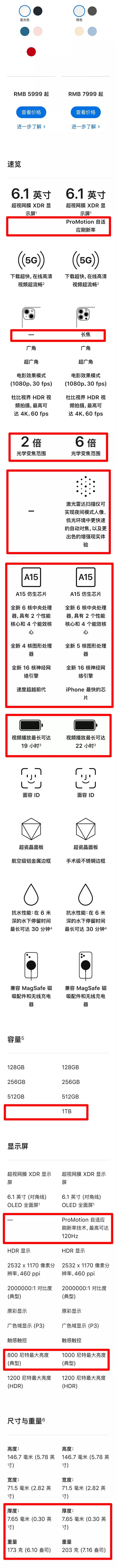 iphone 13测评推荐，4款iPhone13详细对比