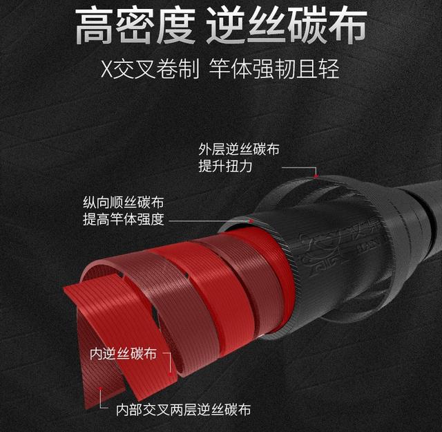 杰诺鱼竿怎么样，韧逍遥3.9鱼竿评测（写了这篇百元鱼竿对比）