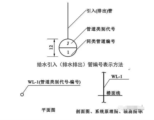 装修水电施工图，装修 做水电（如何看懂水电安装图纸）