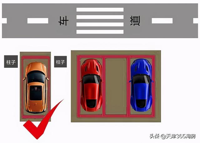 车位贷款怎么贷，车位贷款怎么贷的利息有多少（到底定价多少合适）