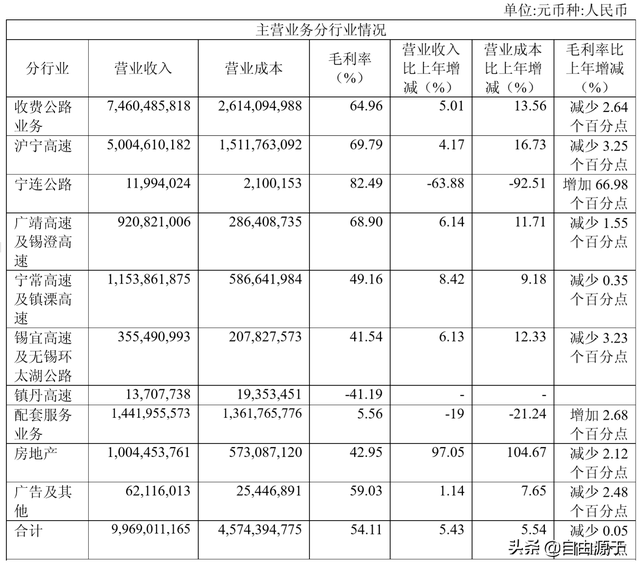 宁沪高速是哪里到哪里，宁沪高速路线地图（高速公路龙头企业宁沪高速2018年报解读）