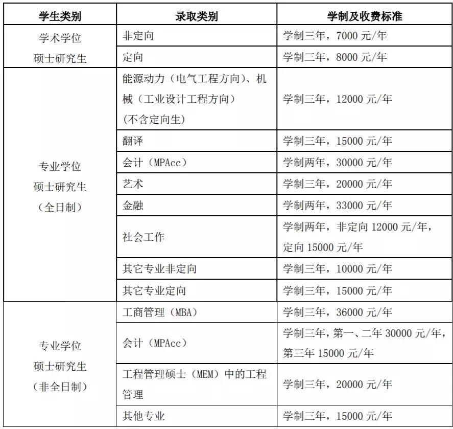 廣東工業大學2020年碩士學位研究生招生簡章（廣東工業大學2020年碩士學位研究生招生簡章）