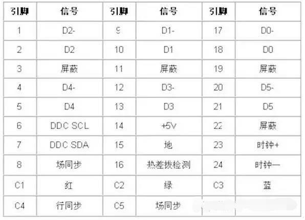 ps2接口定义，ps2接口定义图（最全VGA、DVI、PS/2、USB等接头详解焊接方法）
