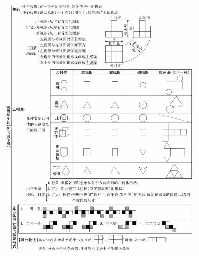 平面直角坐标系思维导图，初中数学思维导图36张（全年级26个专题知识点思维导图）