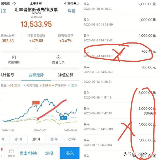 基金亏损补仓技巧和方法视频下载，基金亏损最佳补仓方法？