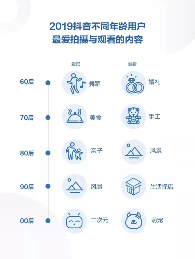 如何做自媒体短视频教程，如何做自媒体短视频教程？