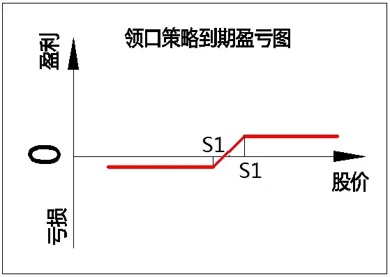 备兑开仓的目的是什么，备兑开仓的交易目的是什么（备兑开仓又担心股票下跌）