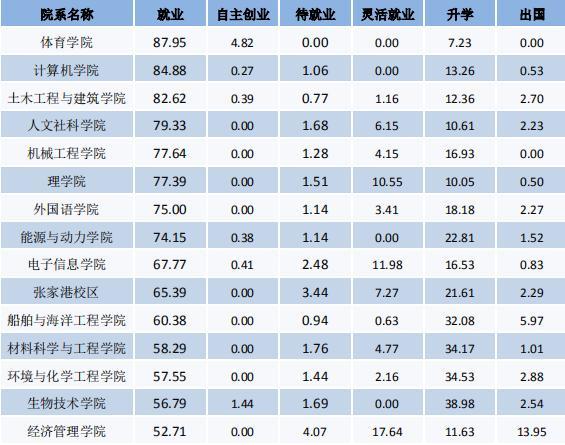 江苏科技大学体育管理系统，江苏科技大学体育学院体育考试如何登陆（每日一校——江苏科技大学）