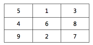 文昌位在家里哪个位置，客厅文昌位在家里哪个位置（得文昌位者金榜题名）