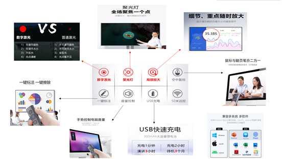 PPT翻页笔如何使用，投影仪翻页笔怎么用（2020最新职场小助手—PPT翻页笔选购指南拍了拍你）