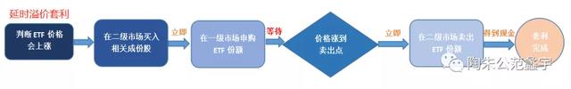 场内基金赎回后资金何时可用，场内基金赎回后资金何时可用完？