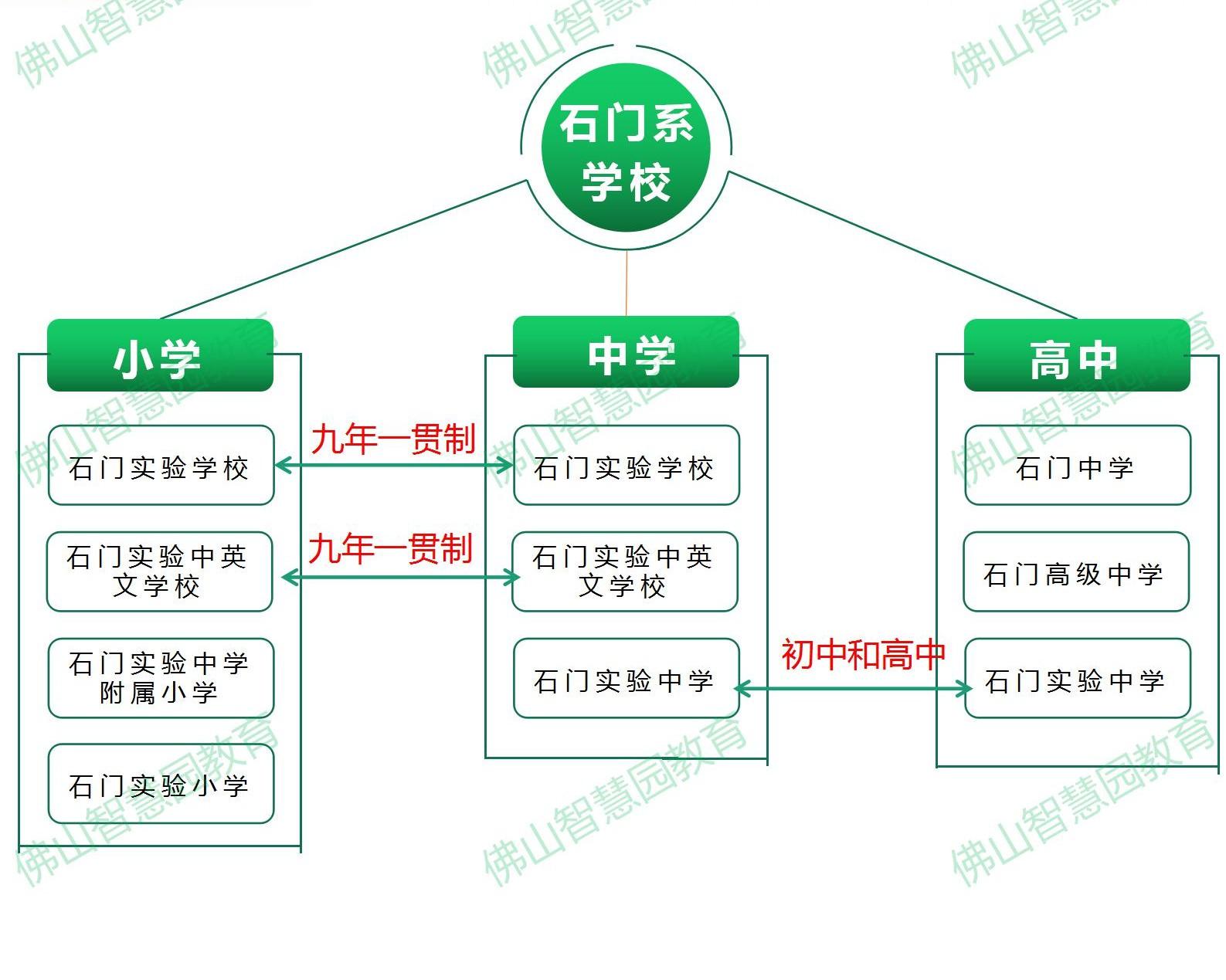 南海石门实验学校（佛山）