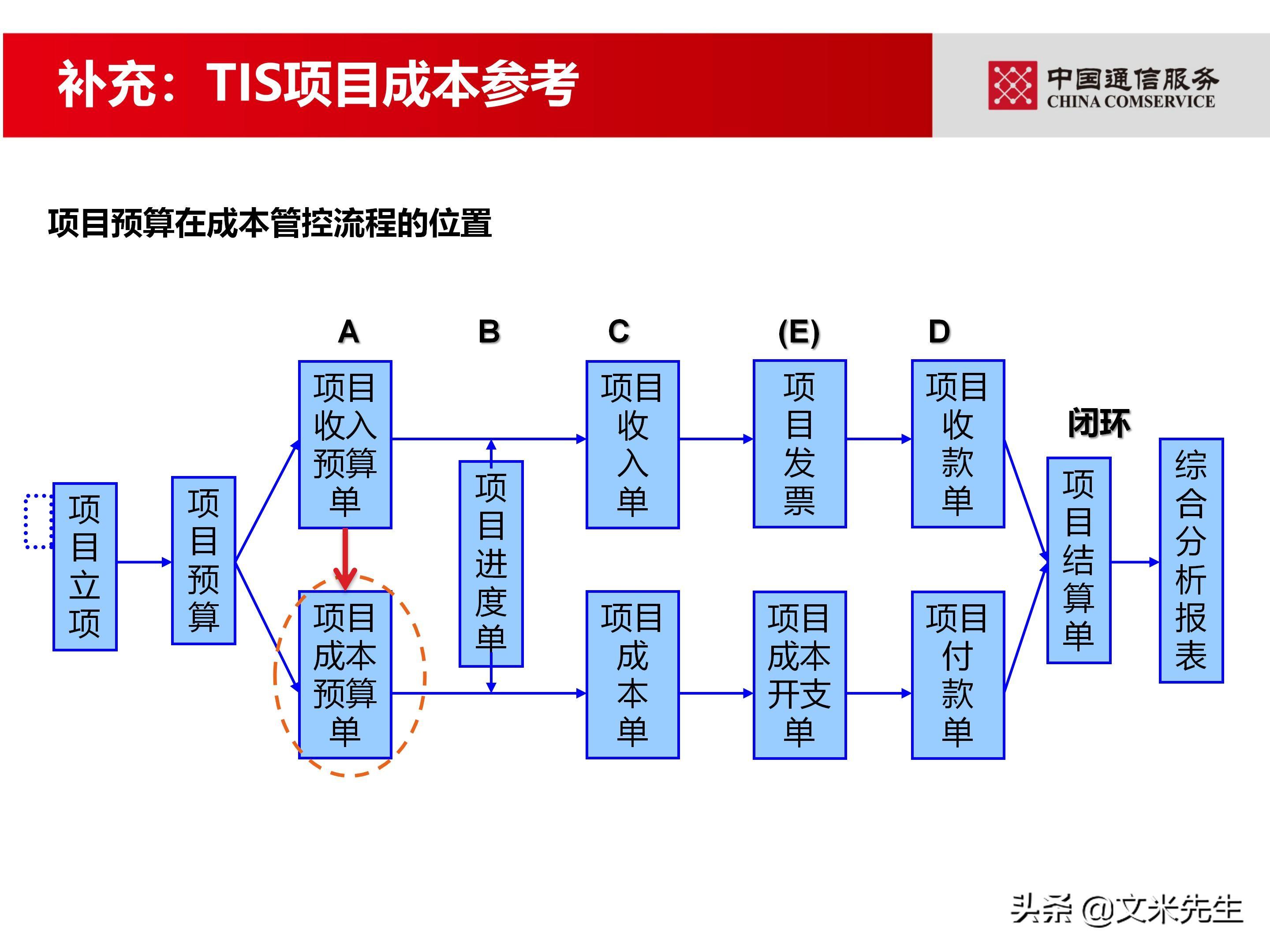 培训经理认证（国企项目管理如何培训）