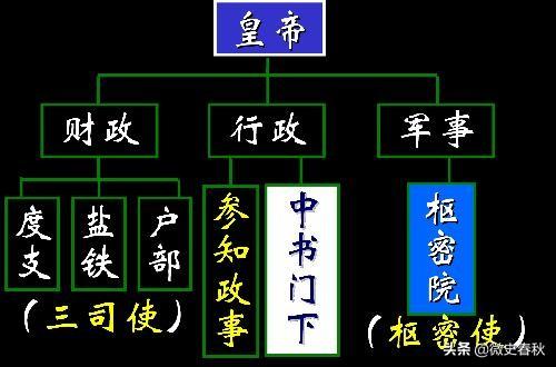 古代宋朝官制的详细介绍，北宋时期官至（宰相、副相、使相别傻傻分不清）