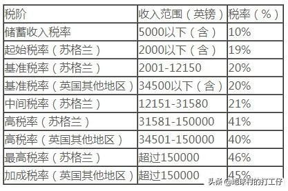 居民纳税人的判断标准如何界定，居民纳税人和非居民纳税人的判定标准（全球主要国家与地区的税收居民身份认定）