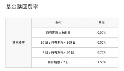 基金加倉還要扣手續(xù)費嗎，基金加倉還要扣手續(xù)費嗎為什么？