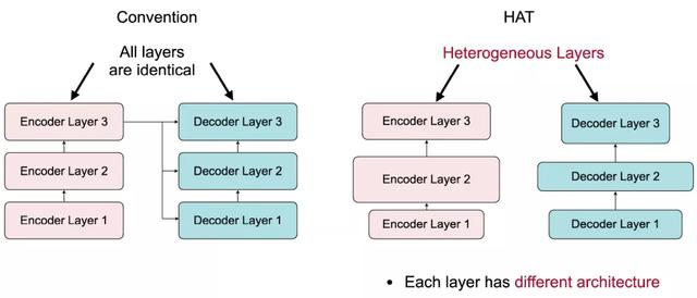mtmit是什么牌子,mta是什么牌子(模型压缩25倍,MIT韩松组提出高效适配不同硬件的HAT模型) mtmit是什么牌子,mta是什么牌子(模型压缩25倍,MIT韩松组提出高效适配不同硬件的HAT模型)