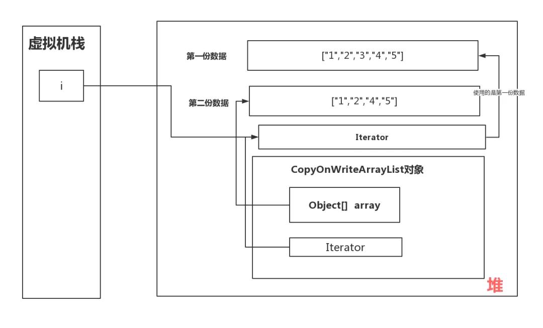 java循环删除list元素（遍历删除list中的元素）