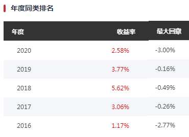 基金能加倉降低成本嗎為什么不漲，基金能加倉降低成本嗎為什么不漲收益？